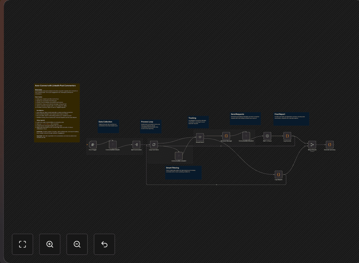 Workflow Screenshot