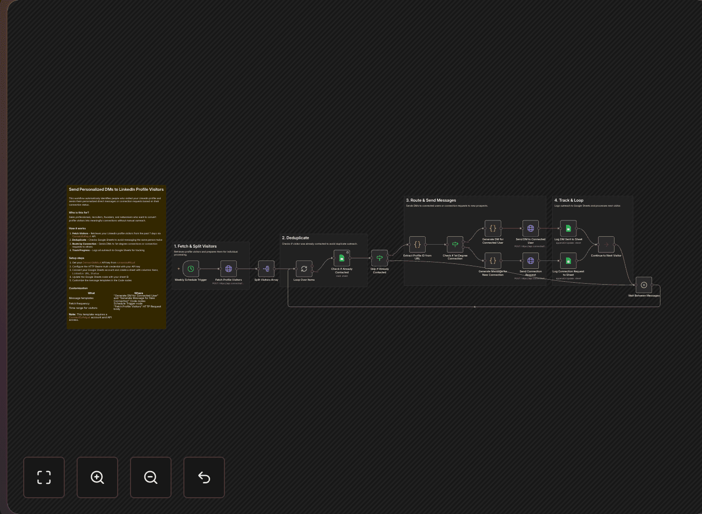 Auto-DM Profile Visitors | n8n LinkedIn