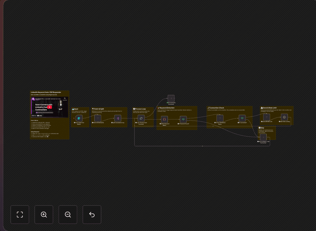 Keyword Comment to DM | n8n LinkedIn