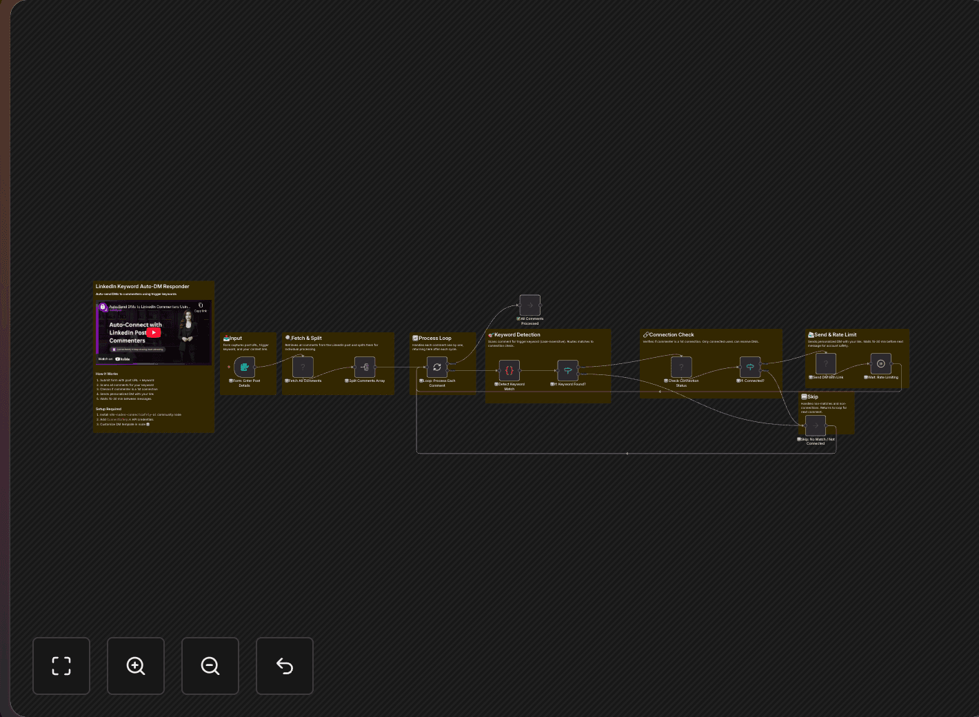 Keyword Comment to DM | n8n LinkedIn