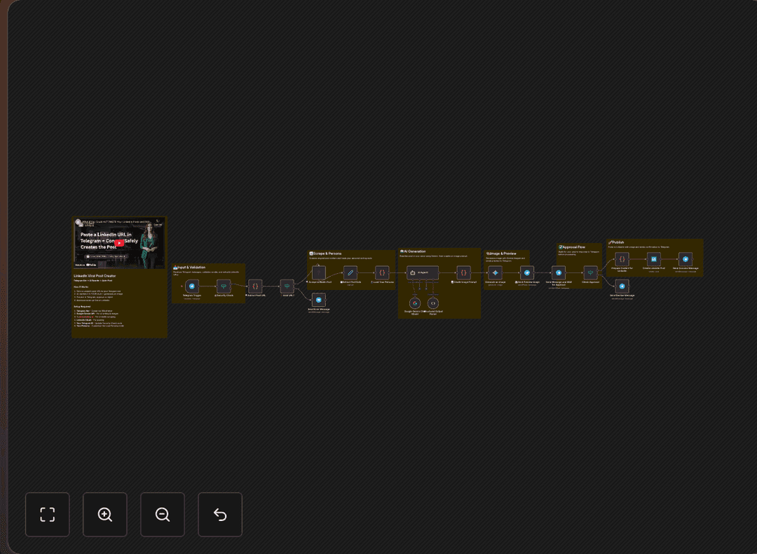 AI Post Rewriter | n8n + Gemini