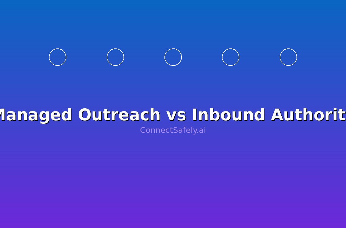Managed Outreach vs Inbound Authority - Long-term ROI Comparison