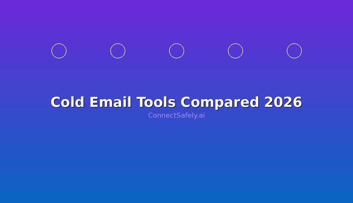 Cold Email Outreach Tools Compared 2026: Features, Pricing, and ROI