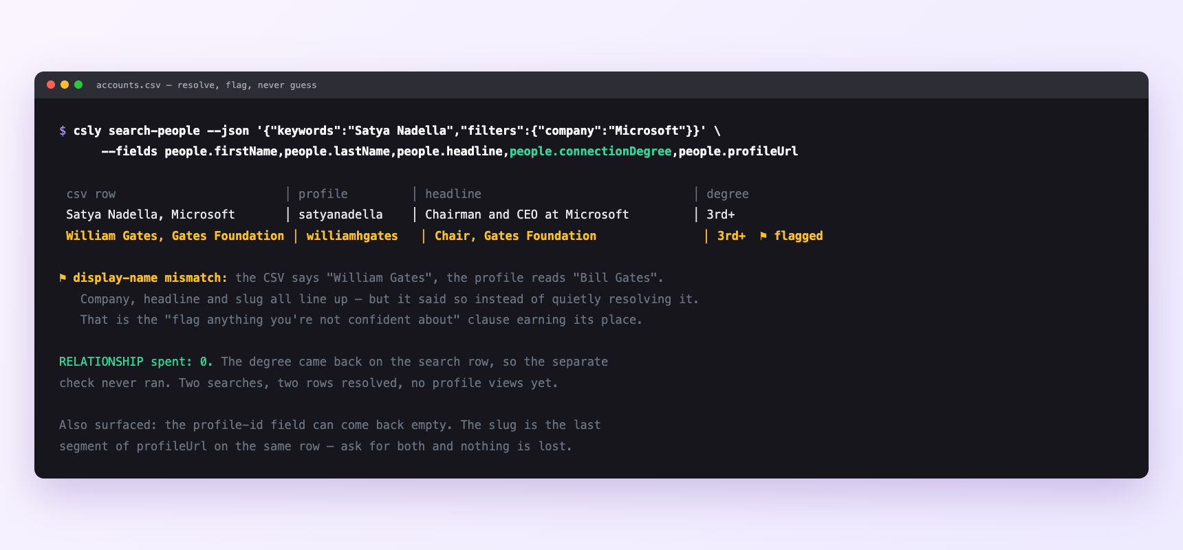 Terminal showing two CSV rows resolved to LinkedIn profiles with connection degree on the search row and one row flagged for a name mismatch