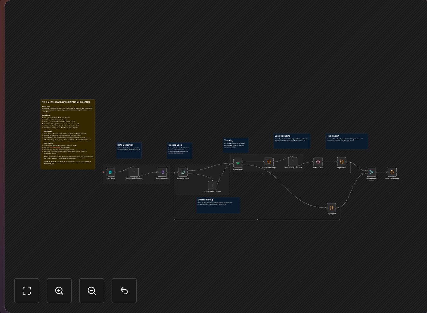 Auto-Connect with Commenters | n8n