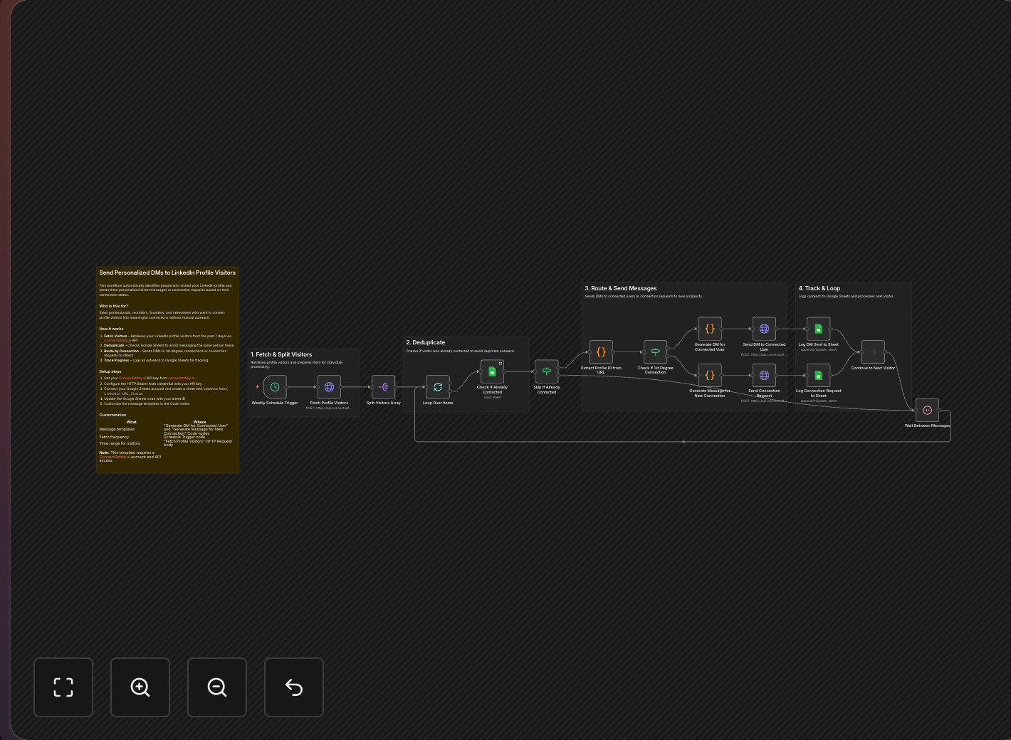 Auto-DM Profile Visitors | n8n LinkedIn