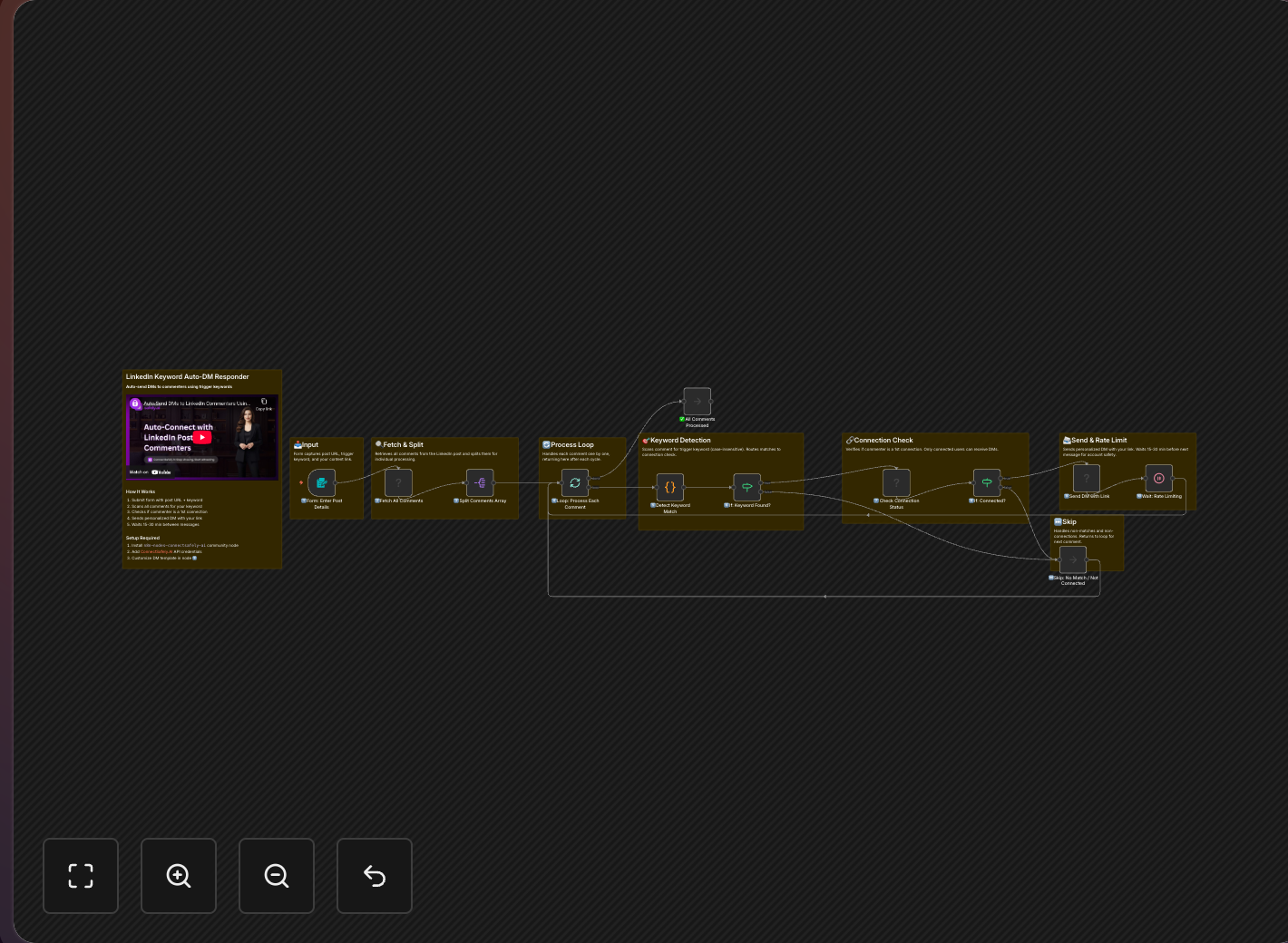 Keyword Comment to DM | n8n LinkedIn
