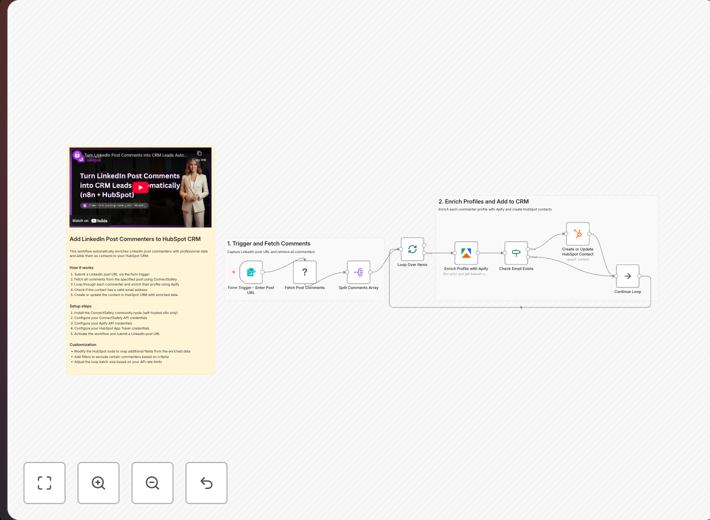 LinkedIn Commenters to HubSpot | n8n