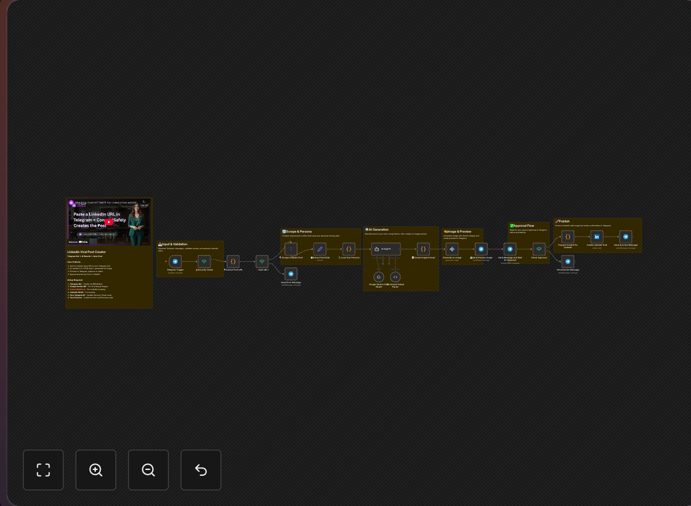 AI Post Rewriter | n8n + Gemini